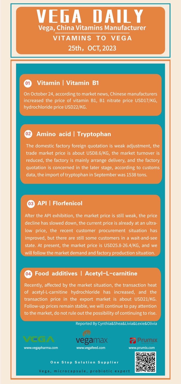 Vega Daily Dated on Oct 25th 2023 Vitamin B1 Tryptophan API Food Additives.jpg